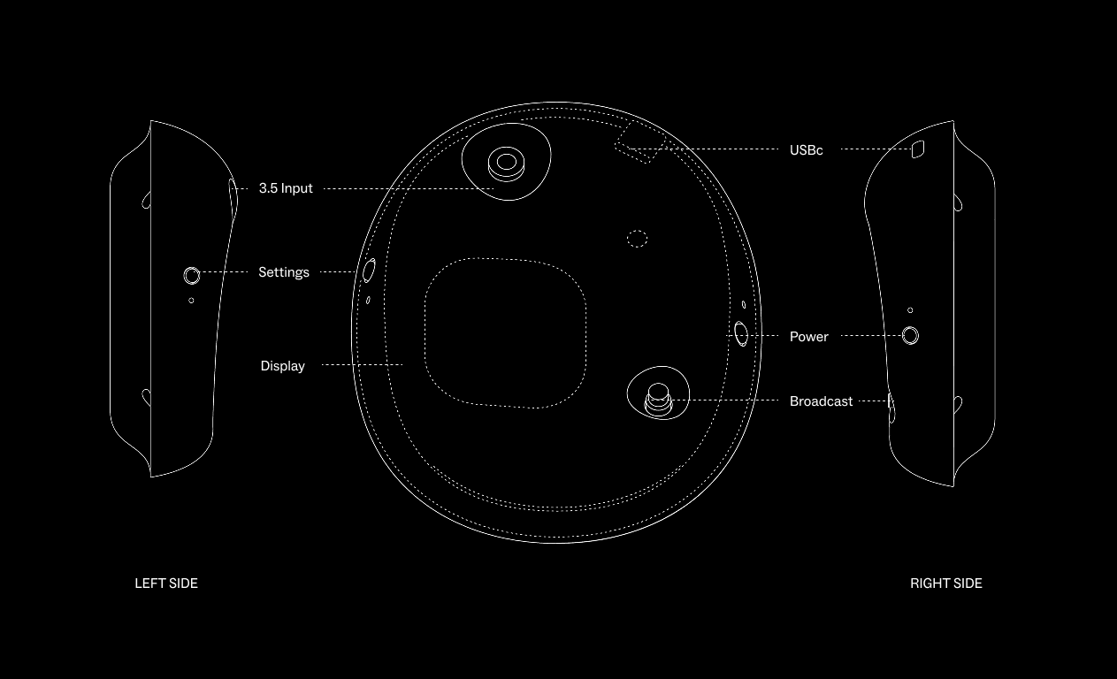 Sol device diagram: 3.5mm input, settings button and display on the left side; USB-C, power and broadcast button on the right side